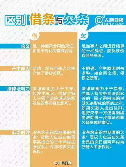 借条和欠条的最大区别是啥?落款只写名字日期行吗