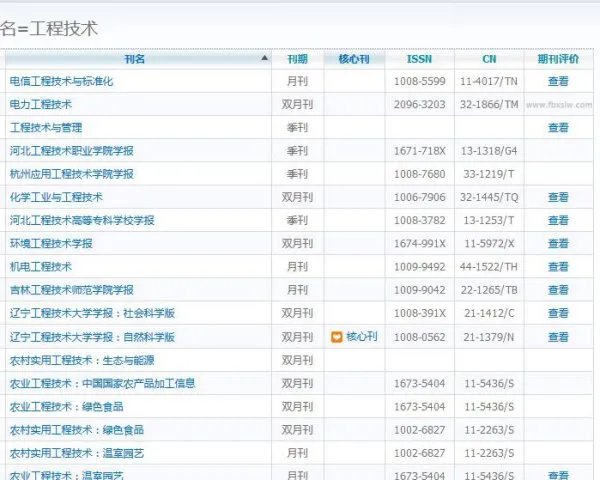 工程技术期刊什么级别