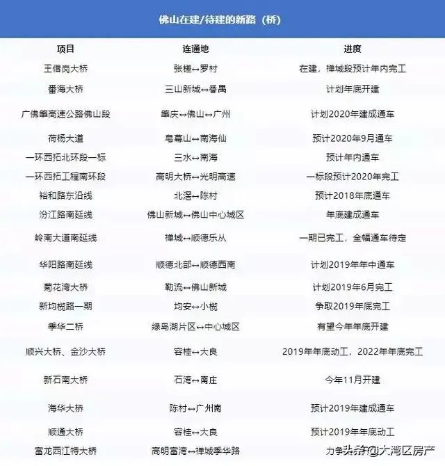 未来5年,佛山的房价会是怎样的走势?