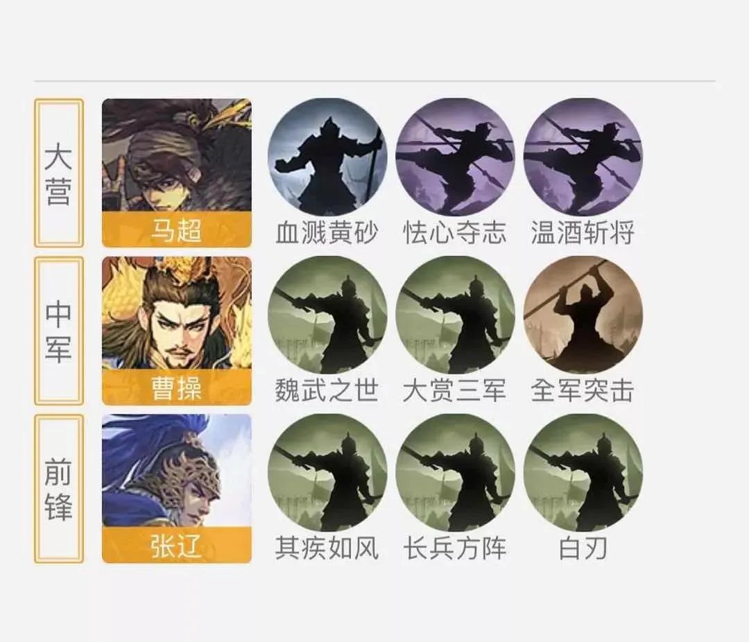 率土之滨菜刀队有哪些 菜刀队阵容介绍