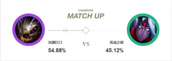 《LOL》AP大嘴攻略玩法