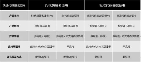 代码签名证书有哪些签名种类?
