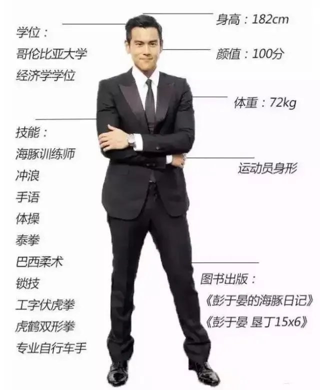 彭于晏和李易峰本质的区别在哪？