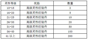 十一国庆七天乐 凡人与您共欢乐