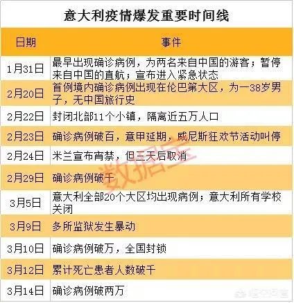 为什么意大利先大面积爆发了疫情?