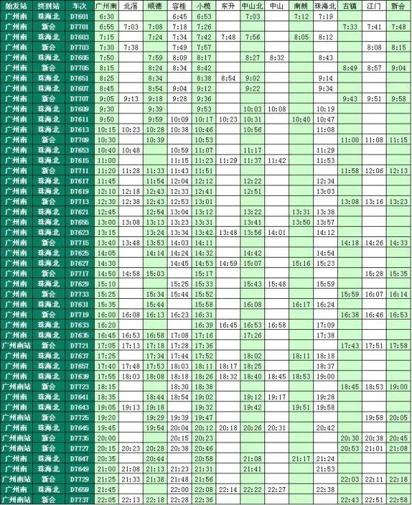 广州到珠海轻轨通车具体时间和票价