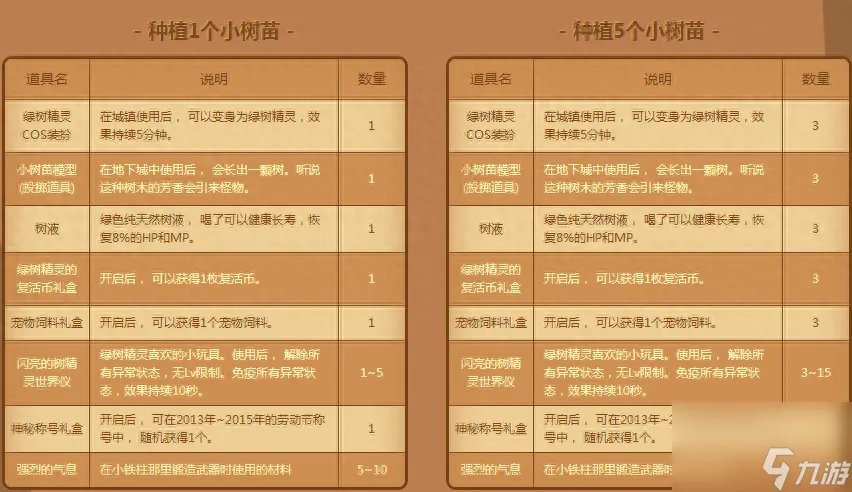 dnf使徒的宿命称号怎么获取 盘点历年dnf劳动节能开出的称号