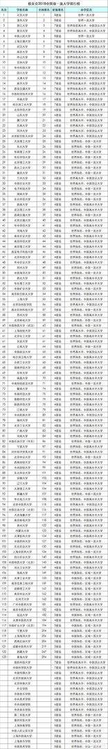 华中科技大学怎么样？