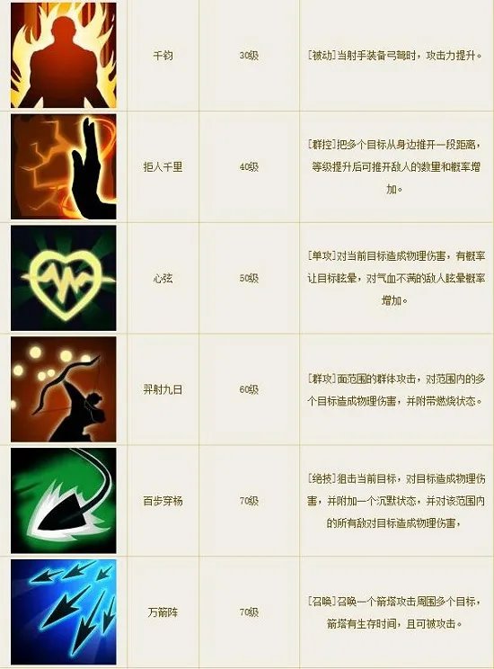 倩女幽魂手游射手都有哪些技能？分别有什么用？