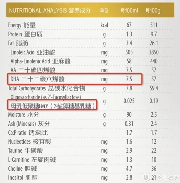 宝贝爱吃:买奶粉绕不开启赋,三款港版惠氏启赋怎么样?