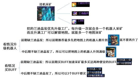 dnf挖矿活动攻略