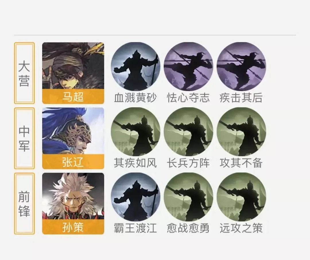 率土之滨菜刀队有哪些 菜刀队阵容介绍