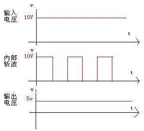 DC/DC电压转换模块的原理