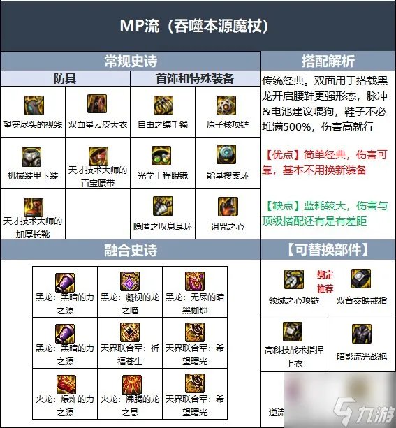 dnf冰结师110级装备怎么搭配 dnf冰结师110级装备推荐