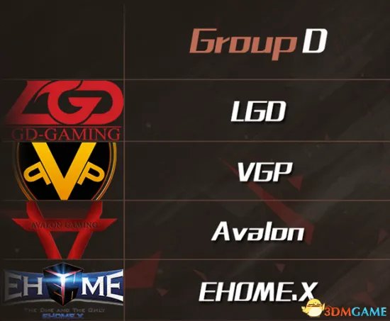 DOTA2 SLi群星联赛S3中国区小组赛赛程一览