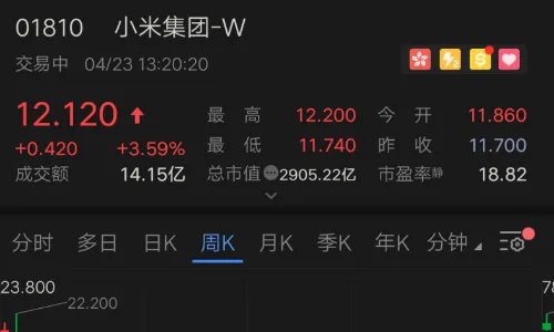 小米股票代码是多少 小米集团股票