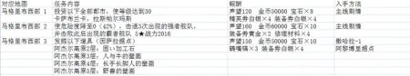 大航海时代5海图任务流程详解