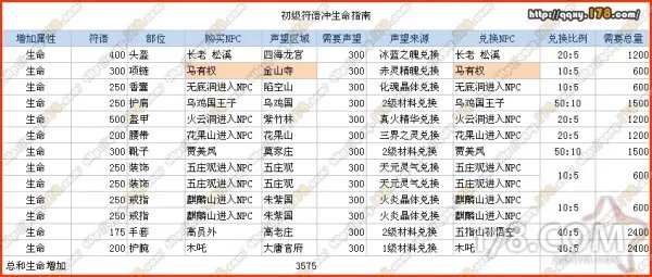 QQ西游符语 <急>