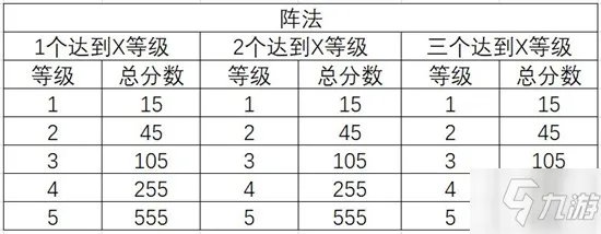 《三国志幻想大陆》三阶段时装怎么获得图文详解 三阶时装如何获取