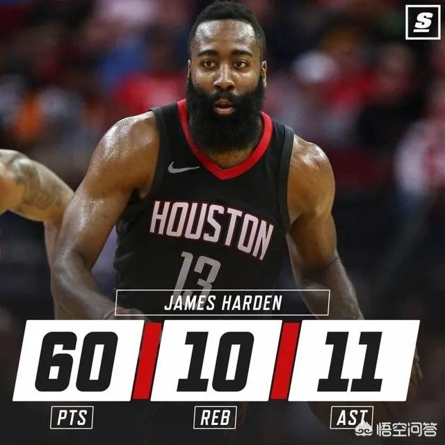 哈登砍下60+三双!历史首位!如何评价他的史诗级表演?