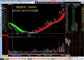 为什么我拿的股票都是卖掉了才涨,买了却一直跌?