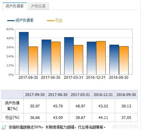 网传华西村负债389亿,你怎么看?