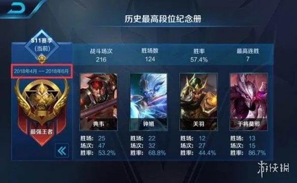 《王者荣耀》S12赛季即将到来 s12赛季段位继承规则介绍