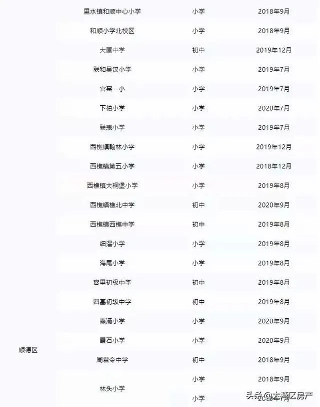未来5年,佛山的房价会是怎样的走势?