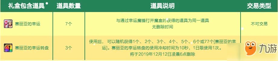 《dnf》赛丽亚的幸运7礼盒有什么 赛丽亚的幸运7礼盒内容一览