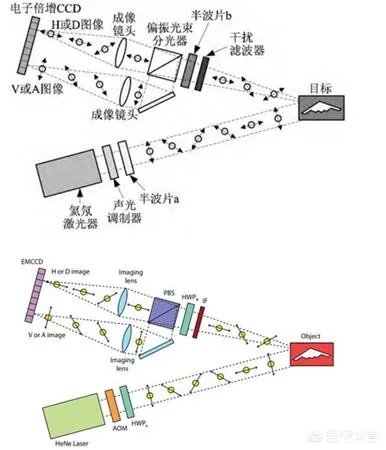 我国量子雷达是一种什么样的雷达技术?为什么说是隐身战机的克星呢?