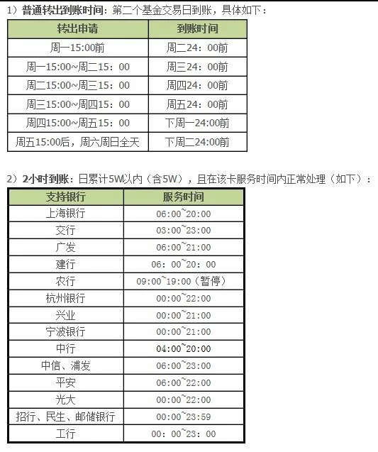 余额宝周末可以转出吗
