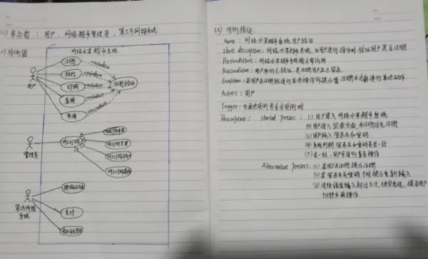 一个小型网络水果超市,负责给用户网上订购苹果、芒果、桃子、荔枝。用户可以注册成为会员,预约、订购、