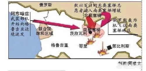 俄罗斯与格鲁吉亚的军事冲突是在什么背景下发生的？
