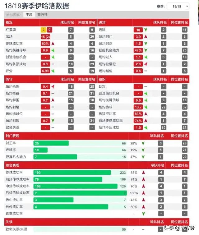 申花为伊哈洛标价2000万英镑,英超豪门曼联会买账吗?