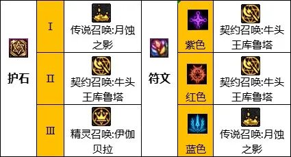dnf110级召唤技能怎么加点 2023召唤技能加点推荐