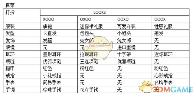 《如龙0：誓言之地》夜店小姐真菜全Looks打扮攻略