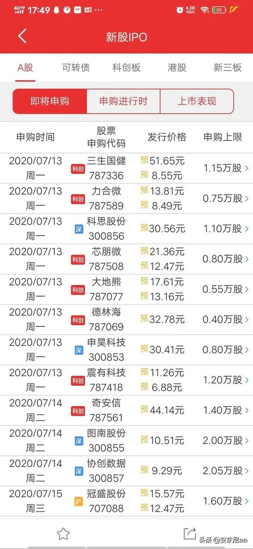 2020年7月10日有打新股吗?