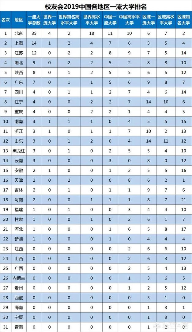 怎么看研究生学校录取人数