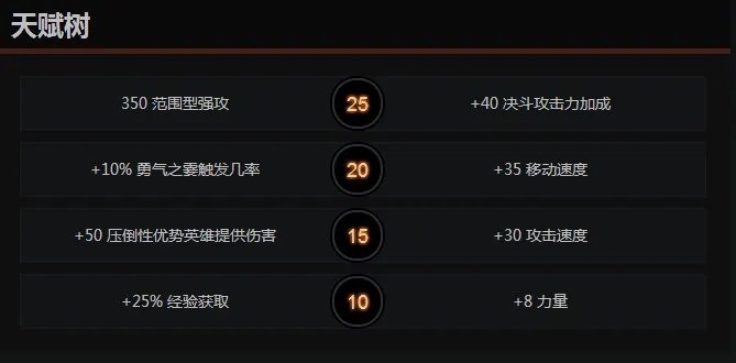 《DOTA2》军团指挥官玩法攻略