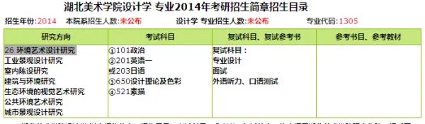 环艺考研一般考什么,专业具体是什么?