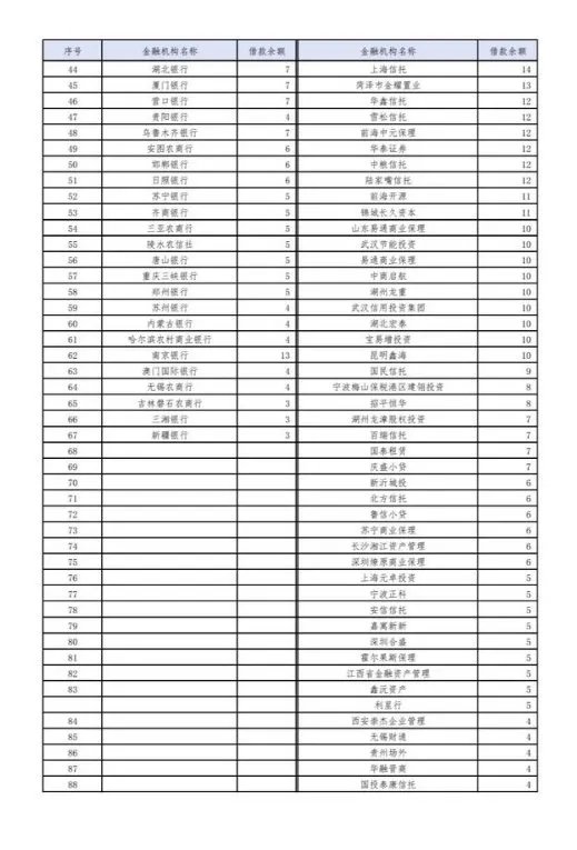 恒大集团关于恳请支持重大资产重组项目的情况报告 恳请信全文曝光