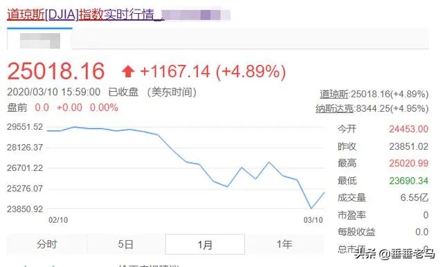 如果美国五十个州进入紧急状态,美国股市会怎样?