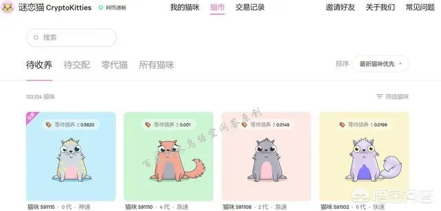 CryptoKitties怎么通过用人民币来购买虚拟猫？