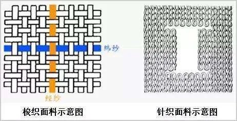 针织与纺织