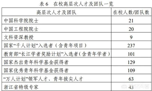中山大学两院院士数量