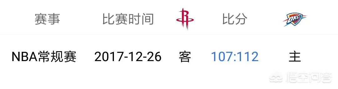 如何评价火箭逆转绿军豪取15连胜?他们能追上姚麦22连胜吗?