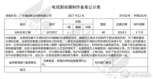 和董洁相比，新版冷清秋北影校花的颜值你觉得怎么样？