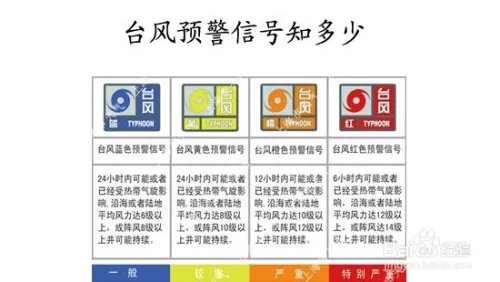 预警有什么预警