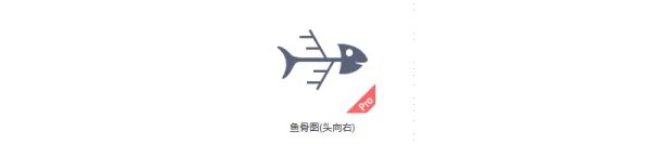 小学一年级的思维导图怎样画？
