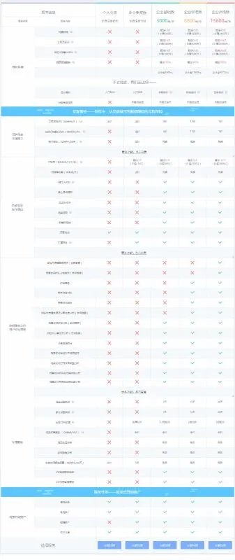 易企秀、有图、MAKA、兔展四大H5制作平台收费模式有什么区别?